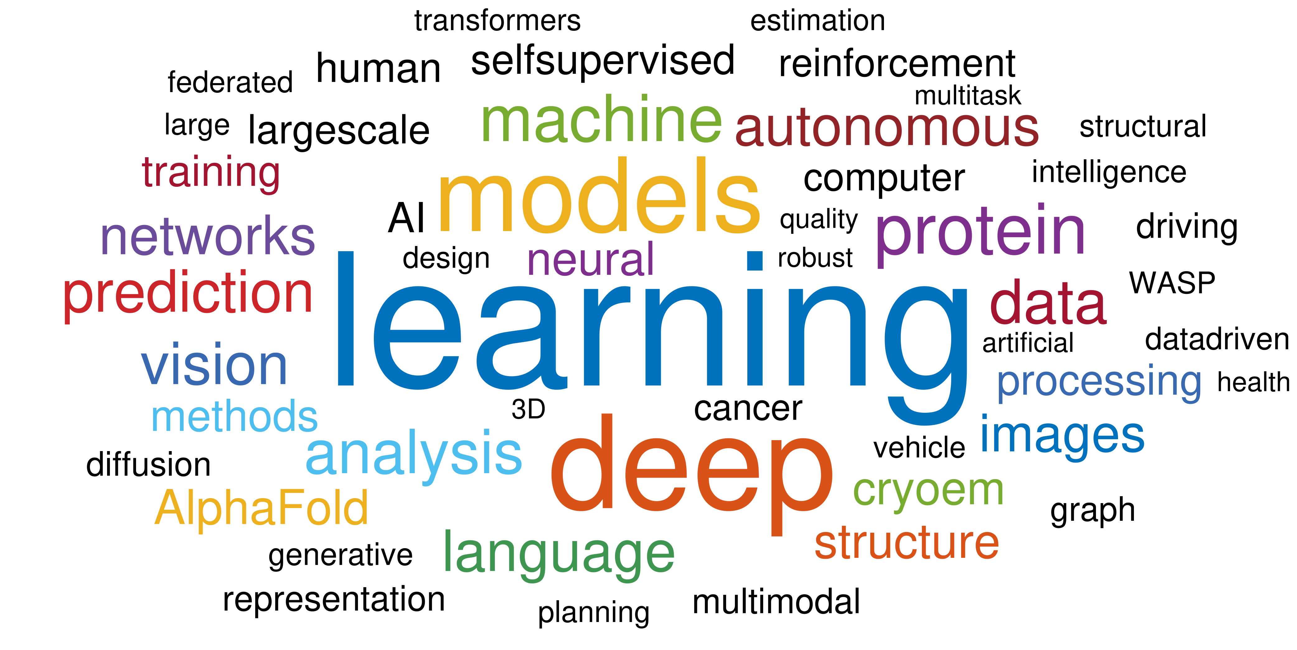 Description of Word Cloud Image